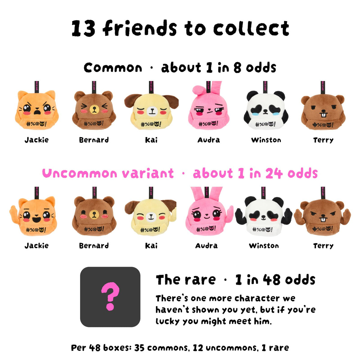 13 friends to collect: six commons at about 1 in 8 odds each, six uncommon variants at about 1 in 24 each, and a secret rare at 1 in 48. Per 48 boxes: 35 commons, 12 uncommons, 1 rare